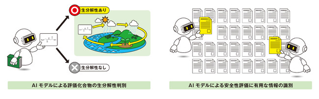 資生堂、AIを活用した「化粧品原料の生分解性評価法」と「安全性情報識別システム」の開発に成功　～新価値創出の源泉 研究開発におけるDX(デジタルトランスフォーメーション)を加速～