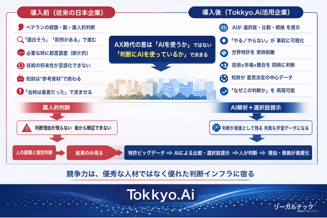 リーガルテック株式会社、知財を国際競争力へ接続する判断基盤の提供に注力