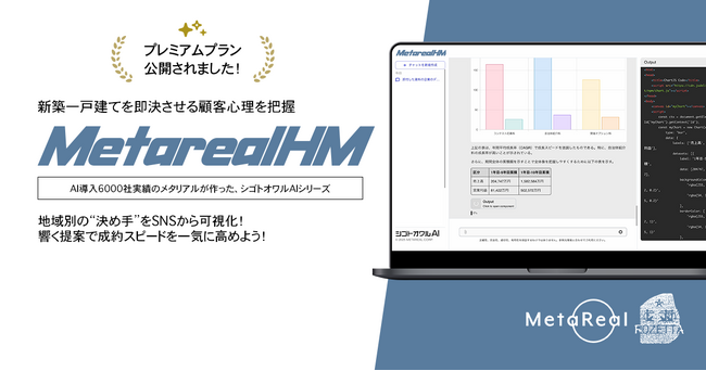 新築一戸建て購入検討層分析レポート生成AIエージェント「Metareal ホームバイヤー(Metareal HM)」プレミアムプラン2/25提供開始