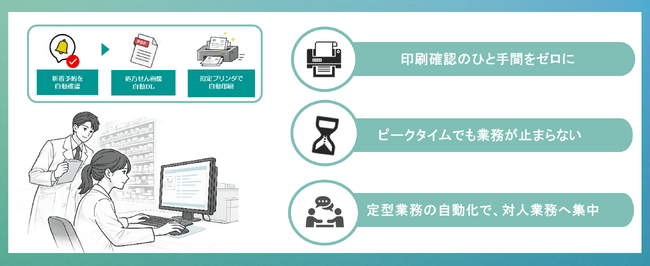 『あなたの調剤薬局』、LINEでの調剤予約の処方せん自動印刷機能を新搭載