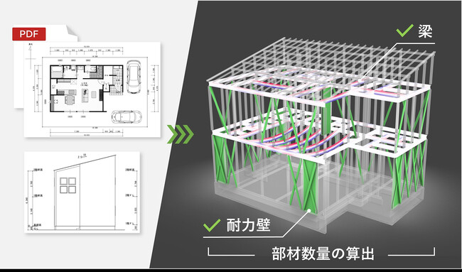 パナソニックの耐震住宅工法「テクノストラクチャー」AIを活用した自動構造チェックサービスの構築を開始