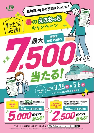 新幹線・特急の予約はネットで！春のえきねっとキャンペーン