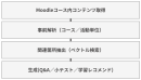 ELRAG処理フロー