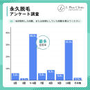 永久脱毛アンケート調査_Q2 永久脱毛アンケート調査_Q2