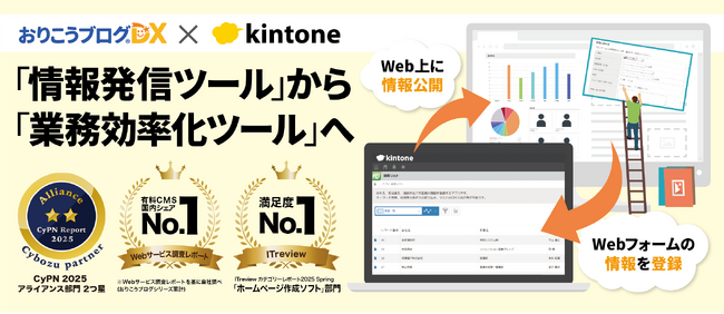 ディーエスブランド、kintoneとWebサイト連携で毎日の業務を効率化する方法を紹介する無料セミナーを開催
