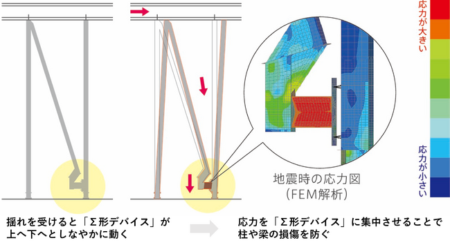 【災害の多様化と意識調査（被災経験者2,678名への調査）】避難指示でも「在宅避難」希望が過半数。―備えの盲点は“生活用水”と“繰り返す余震”への対策