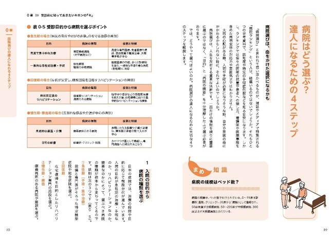 誰にでも起こり得る“いざという場面”に備えて読んでおきたい！『8000人を支援したソーシャルワーカーが教える 入院・転院・退院の困りごと完全解決!』発売