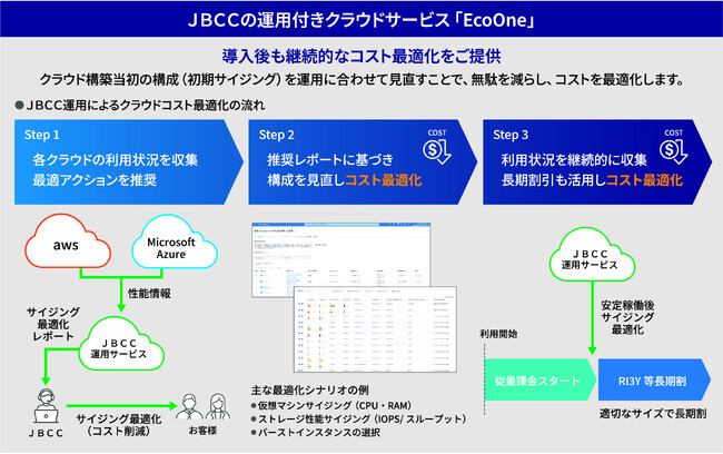 やる気スイッチグループ、全国2,400教室が使用する基幹インフラをオンプレからクラウドへ全面移行
