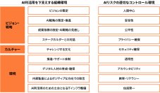 PwC Japan監査法人と大阪市、「AIガバナンス」アセスメントを実施し、
「AI戦略」「管理・推進体制」「データ」整備の重要性を提言