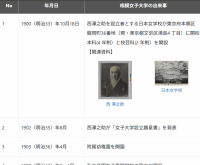 創立125周年を記念し学園の歴史を未来へ継承　歴史的資料や学園の軌跡を発信する「さがみデジタルミュージアム」を公開