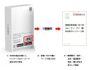 応募手順