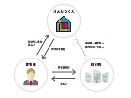 ファクタリングサービスの流れ