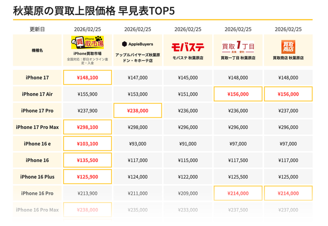 「iPhone買取市場」が、日本全国のおすすめ店舗を紹介する記事をリニューアル！