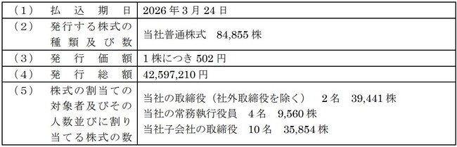譲渡制限付株式報酬としての新株式の発行に関するお知らせ