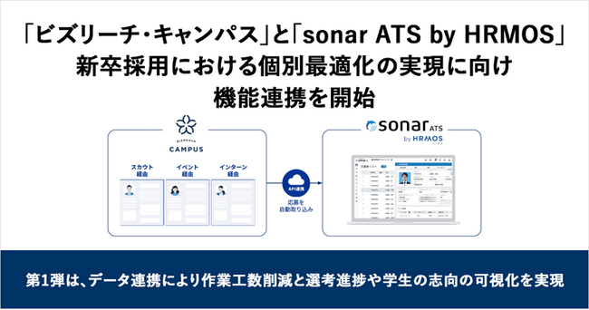 「ビズリーチ・キャンパス」と「sonar ATS by HRMOS」、新卒採用における個別最適化の実現に向け機能連携を開始
