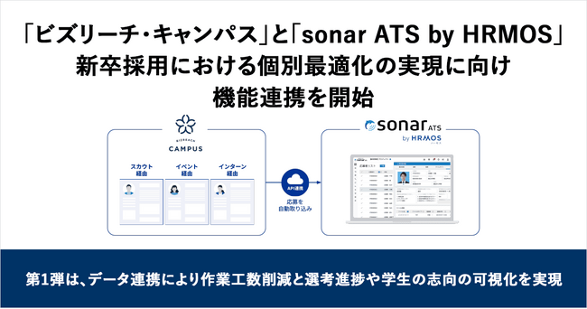 「ビズリーチ・キャンパス」と「sonar ATS by HRMOS」、新卒採用における個別最適化の実現に向け機能連携を開始