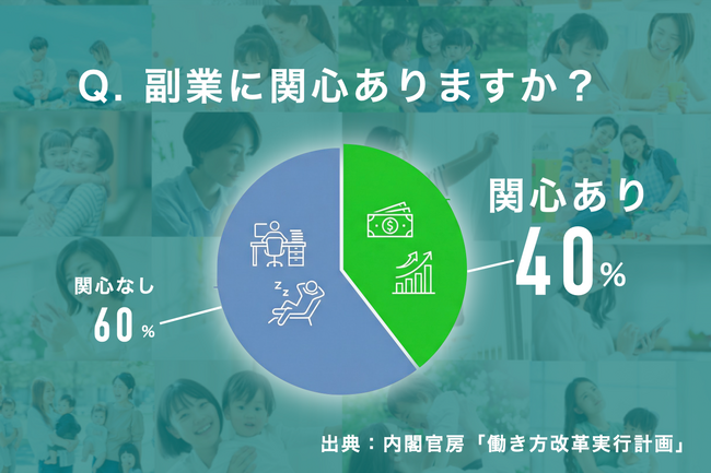 副業時代に「データで稼ぐ」新潮流1件2,000円の高単価モデル×数値可視化──合同会社Nexusが次世代アフィリエイト支援「LINEPOST」を発表