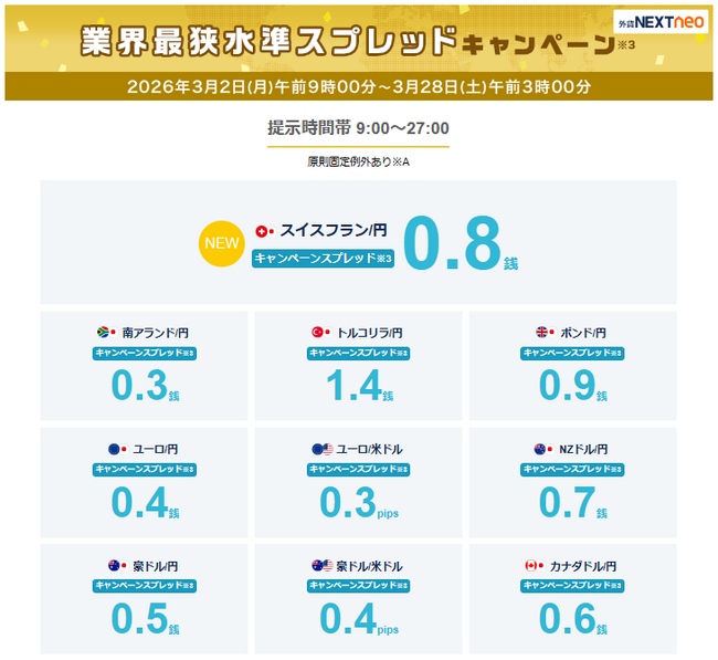 業界最狭水準スプレッドキャンペーン※3を開始！