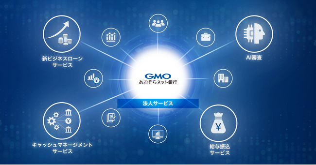 メインバンクとして“選ばれ続ける”ために 2026年度上期：法人のお客さま向けソリューション開発計画を策定