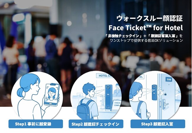 ウォークスルー顔認証「Face Ticket(TM)︎ for Hotel」