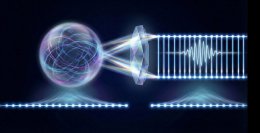ノイズ下の量子ダイナミクスの複雑性を測る新手法－純粋化に基づく新指標で混合状態のKrylov複雑性の不等式と速度限界を導出－