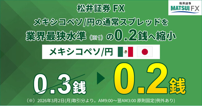 【松井証券 FX】メキシコペソ/円の通常スプレッドを業界最狭水準の0.2銭へ縮小