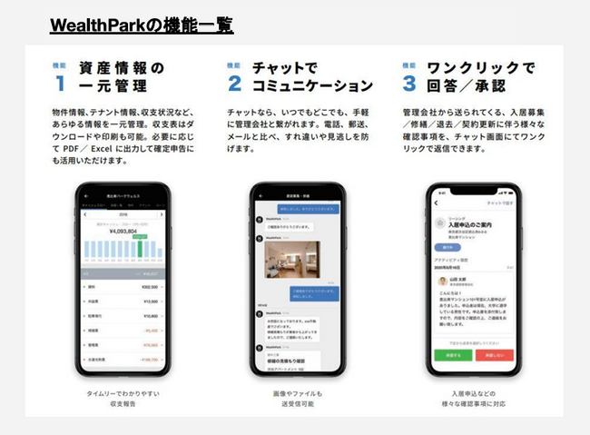 不動産オーナー様向けアプリ「WealthPark」による情報提供サービス導入の拡大