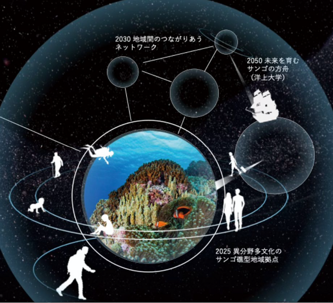 【いのち会議】～いのち宣言をつなぐ「103のアクション」～　第81回「サンゴ礁のように多様な自然を包み、地域と時代を超えて人と自然をつなぐ「サンゴの方舟」で、世界の自然と文化が共栄する未来をつくろう」