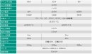 製品主要スペック