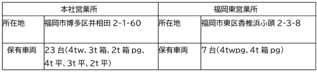西部逓送株式会社の社名変更のお知らせ