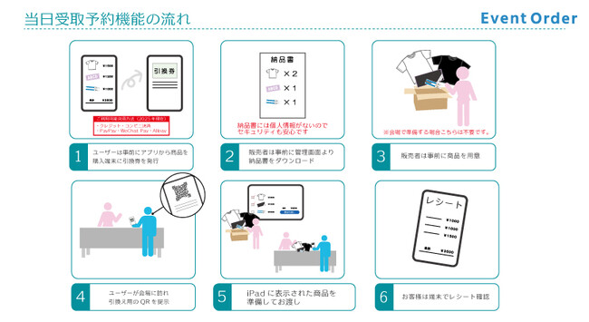 今話題の「事前販売」で在庫・金銭リスクをゼロへ！大小あらゆるイベントで活躍する物販アプリ「EventOrder」の累計事前販売件数が30万件を突破