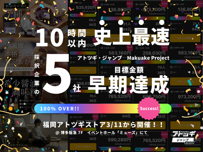 【史上最速！】福岡県アトツギ支援プログラムのMakuake公開済み５社、24時間以内に目標金額達成！