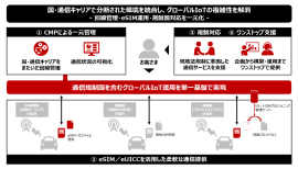 図