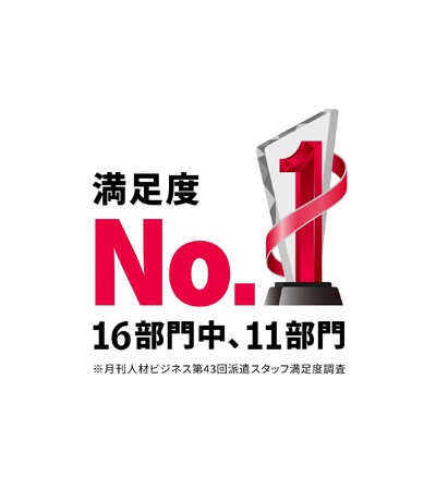 Adecco、月刊人材ビジネス「第43回 派遣スタッフ満足度調査」の「再就業」で1位を獲得