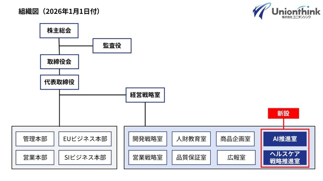 株式会社ユニオンシンク、新たに「AI推進室」と「ヘルスケア戦略推進室」を設立
