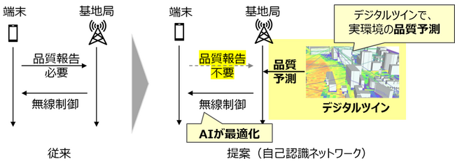 ドコモとVIAVI、6GでAIを活用した無線アクセスネットワーク制御最適化に成功