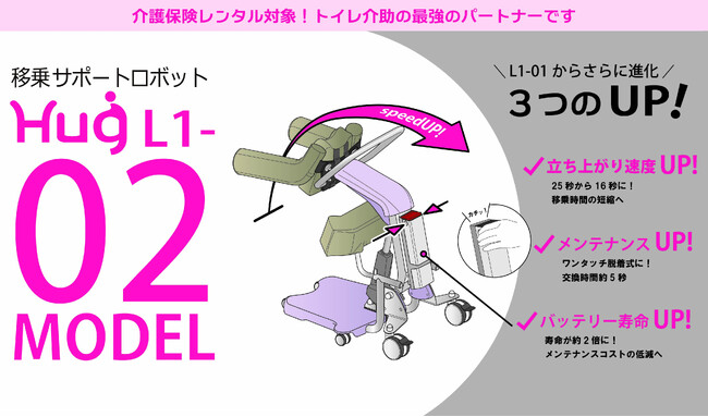 ＦＵＪＩ、在宅介護を支える移乗サポートロボットの最新モデル「Hug L1-02」2026年3月末より受注開始