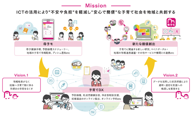 『子育てDX』の「乳幼児健診サービス」を岡山県和気町が導入!
