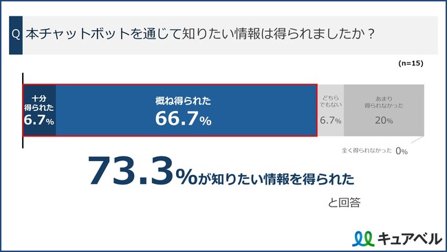 AIが市販薬選びをサポート。キュアベル、独自のデータベースを活用した「お薬相談チャットボット」を提供開始