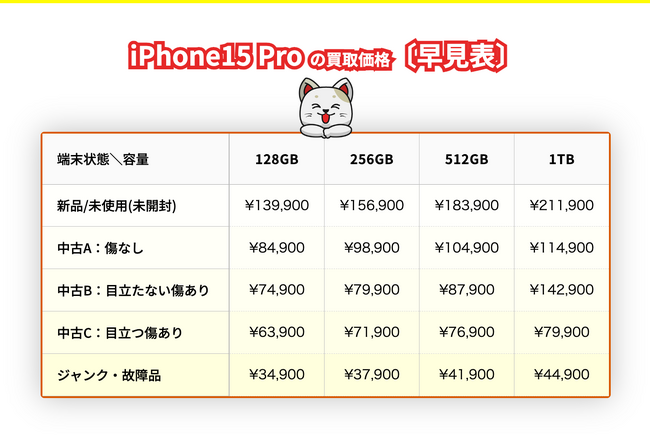 中古iPhone・スマホ買取サービス「iPhone買取市場」、機種別の買取価格ページを全面リニューアル