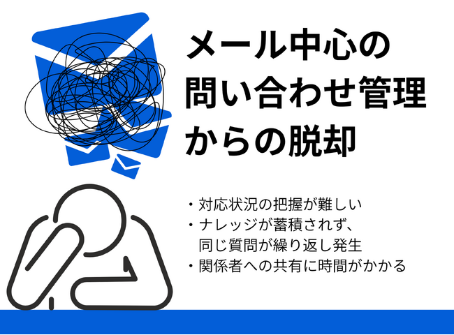 INNOOV株式会社(イノーブ)　導入事例紹介｜株式会社フィリップス・ジャパンの問い合わせ管理基盤を刷新