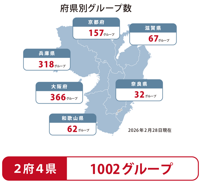 医療・介護従事者をつなぐ「小さな顔の見える会」が、1000グループ数超え