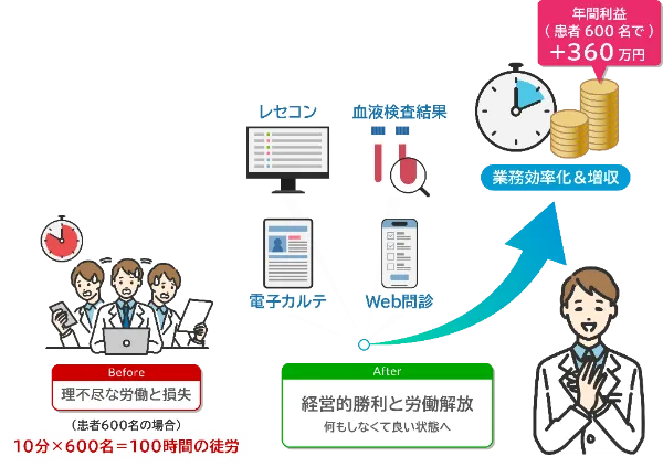 外来データ提出加算（充実管理加算）に対応する「外来データアシスト」サービスをローンチ、クリニックEXPO大阪に出展