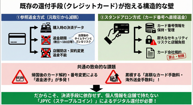 2026年免税制度改正に対応　日本免税 × JPYC日本初、ステーブルコインによる消費税還付モデルを構築