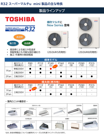 日本キヤリア、ビル用マルチ空調システム「スーパーマルチu mini R32モデル」 を5月より順次発売