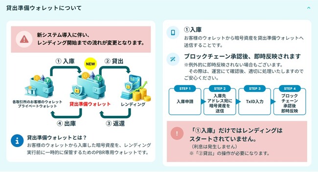 ゼロトラスト対応のGoogle Cloudで基幹Webアプリを全面刷新 -PBRレンディング新システムは3月3日から提供開始