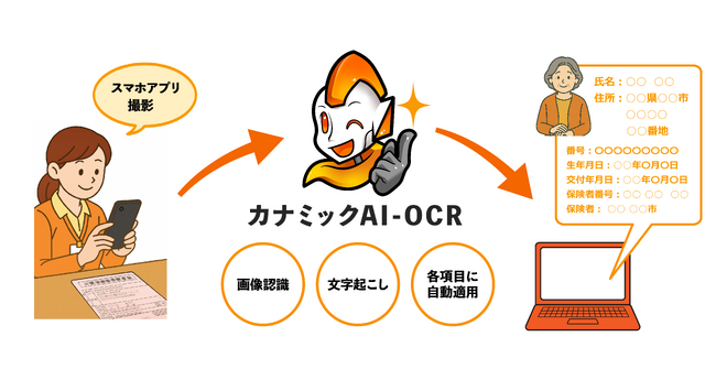 手入力ゼロへ。入力作業負担の大幅削減をAISaaSで後押し！「AI-OCR 介護保険証読み取り・自動入力」機能をリリース！