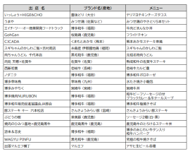 出店店舗(メニュー、価格)