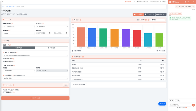 xAPI ADL公式テストスイートに100%合格 - Shinonome Education Cloudで学習データをもっと利活用できる新LRSプラットフォーム「かんたんLRS」をリリース