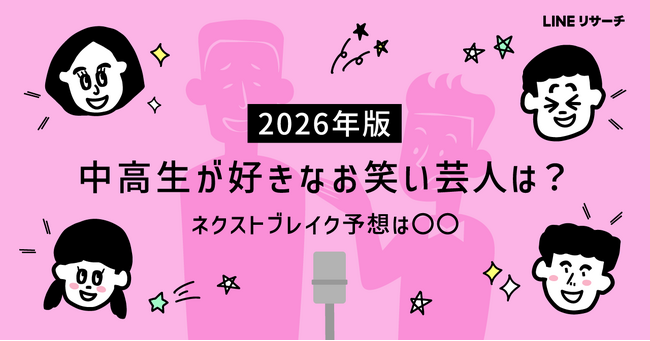 【LINEリサーチ】中高生が一番好きなお笑い芸人1位は「狩野英孝」！ ネクストブレイク予想1位は「たくろう」